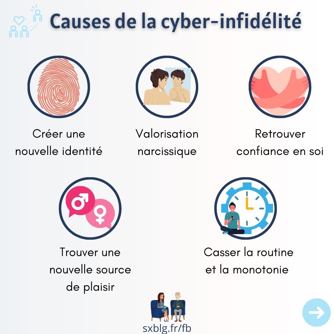 Causes de la cyber infidélité