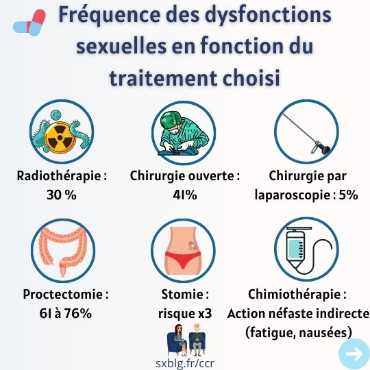 Les traitements du cancer colorectal influent sur la sexualité
