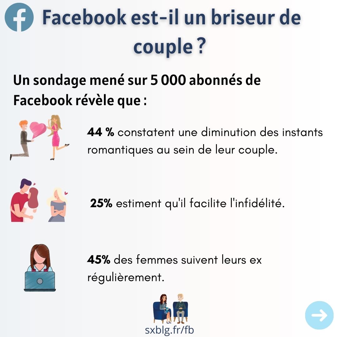 Facebook briseur de couple