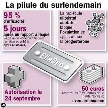 ELLAONE-pilule-du-surlendemain