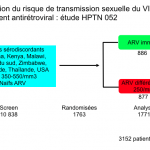 Schéma de l&rsquo;étude HPTN 052