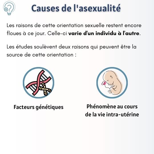 asexualité pourquoi