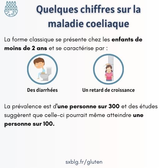 Chiffres maladie coeliaque