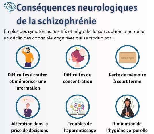 conséquences neurologiques de la schizophrénie