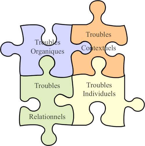 Diachronique des troubles de l'excitation