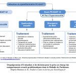 Diagramme d&rsquo;évaluation et de décision de gestion