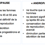 difference menopause andropause