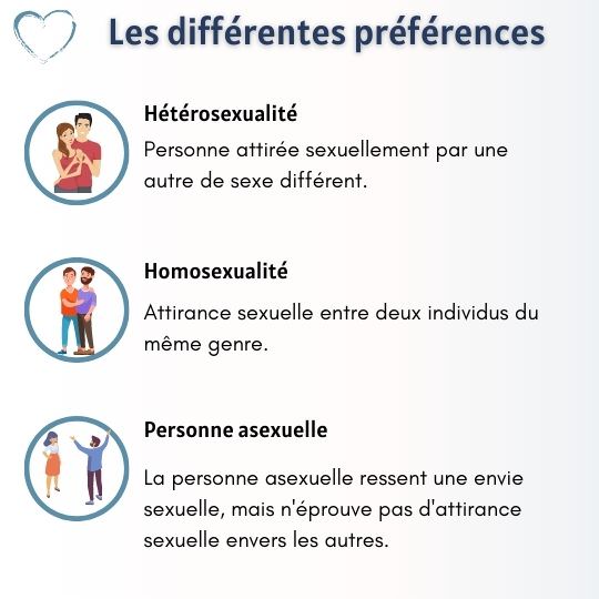 préférences sexuelles
