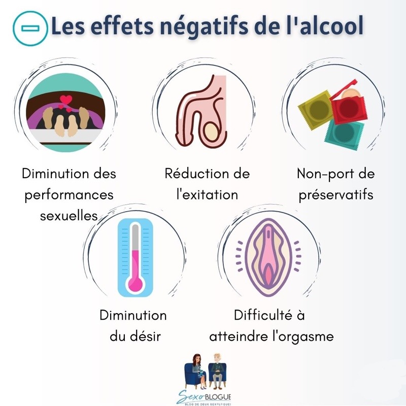 Effets négatifs de l'alcool sur la sexualité