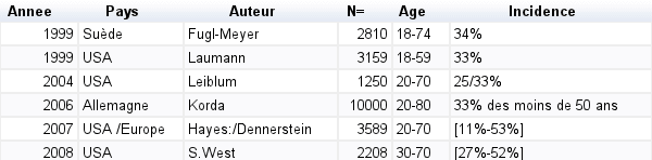 epidemiologie-troubles-desir-femme