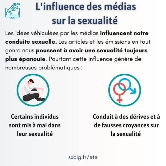 Influence des médias sur la sexualité