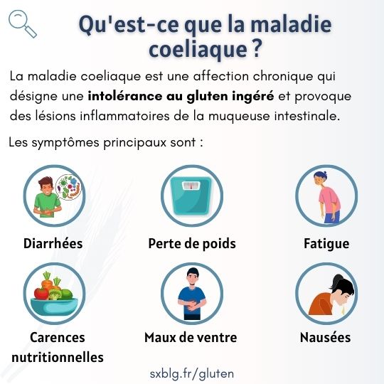 Maladie coeliaque définition