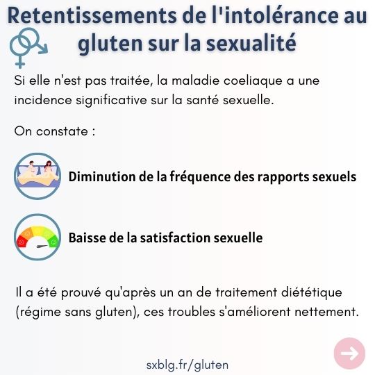 maladie coeliaque sexualité