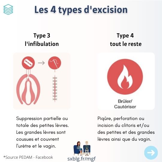 Mutilations génitales féminines