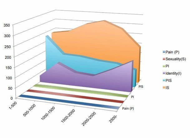 Motifs de demande de reconstruction chirurgicale