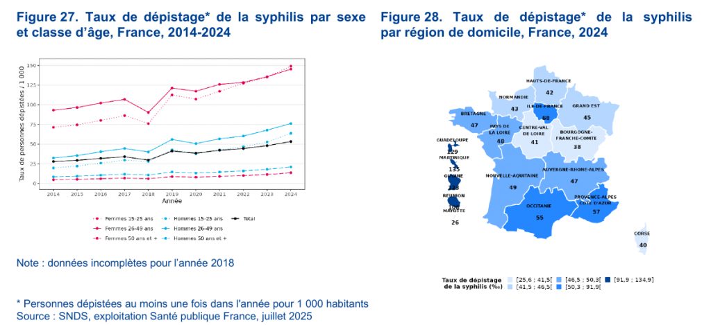 Taux de dépistage de la syphilis en France, 2014-2024 et par région en 2024