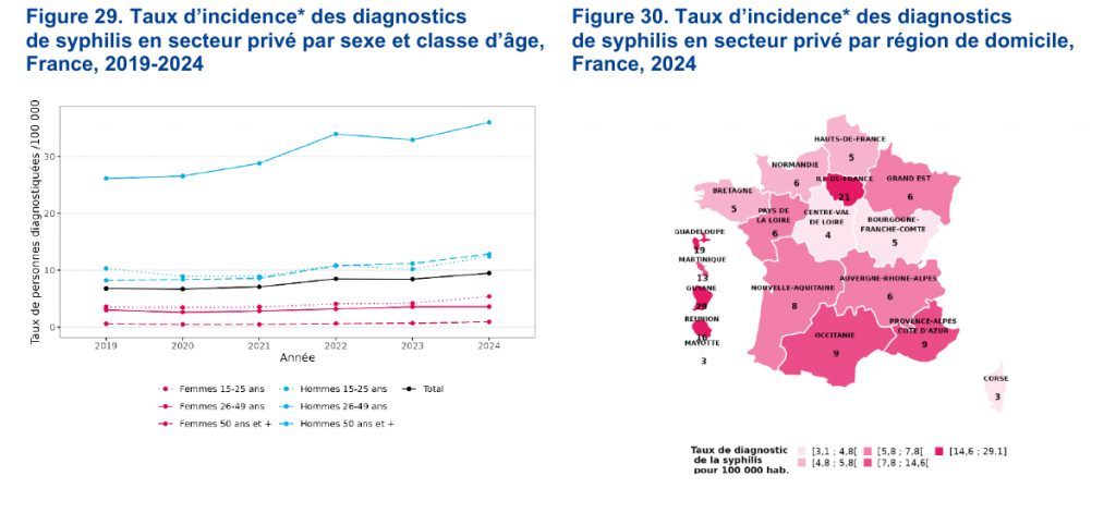Taux d’incidence des diagnostics de syphilis en France, 2019-2024 et par région en 2024