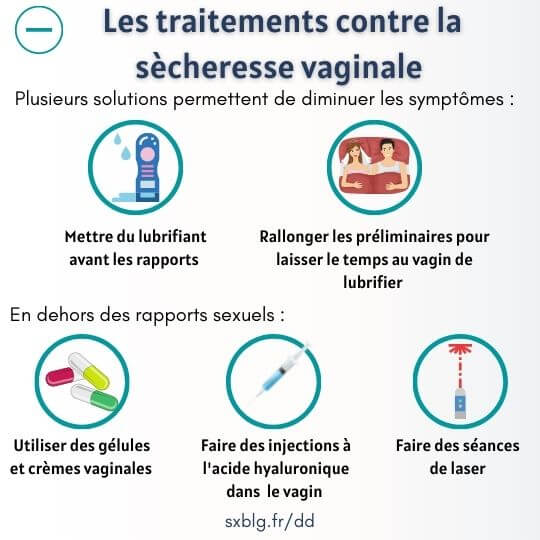 Traitements sécheresse vaginale