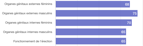 types-planches-anatomiques
